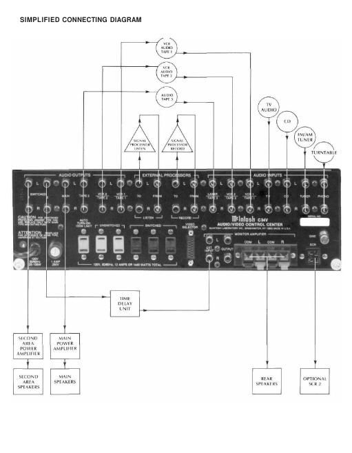 mcintosh c 34 v owners manual