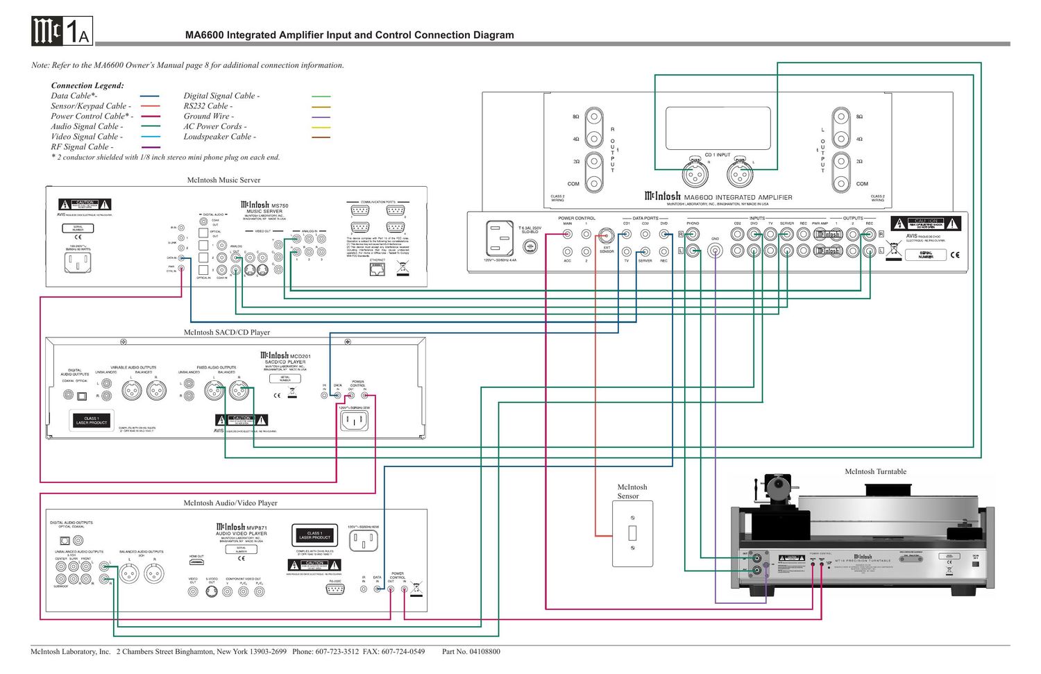 Mcintosh MA 6600 Owners Manual Additional