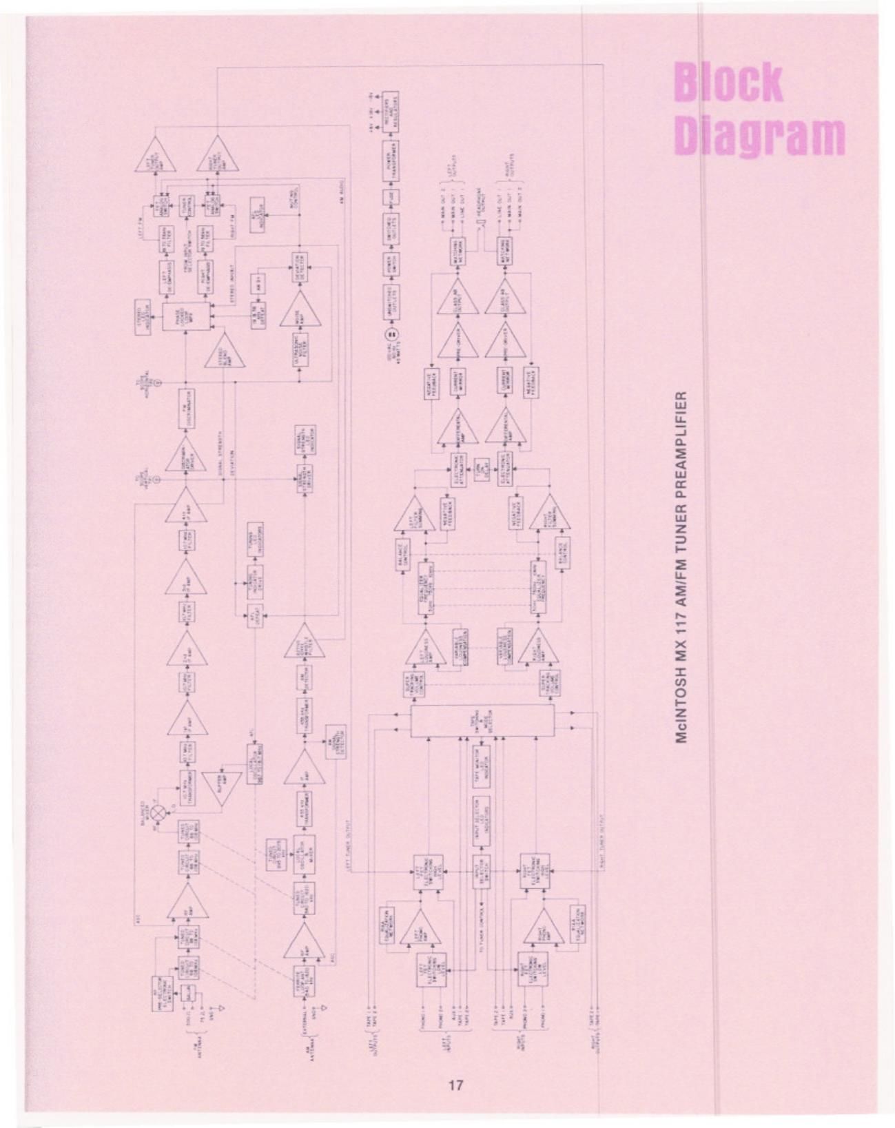 McIntosh MX 117 Schematic