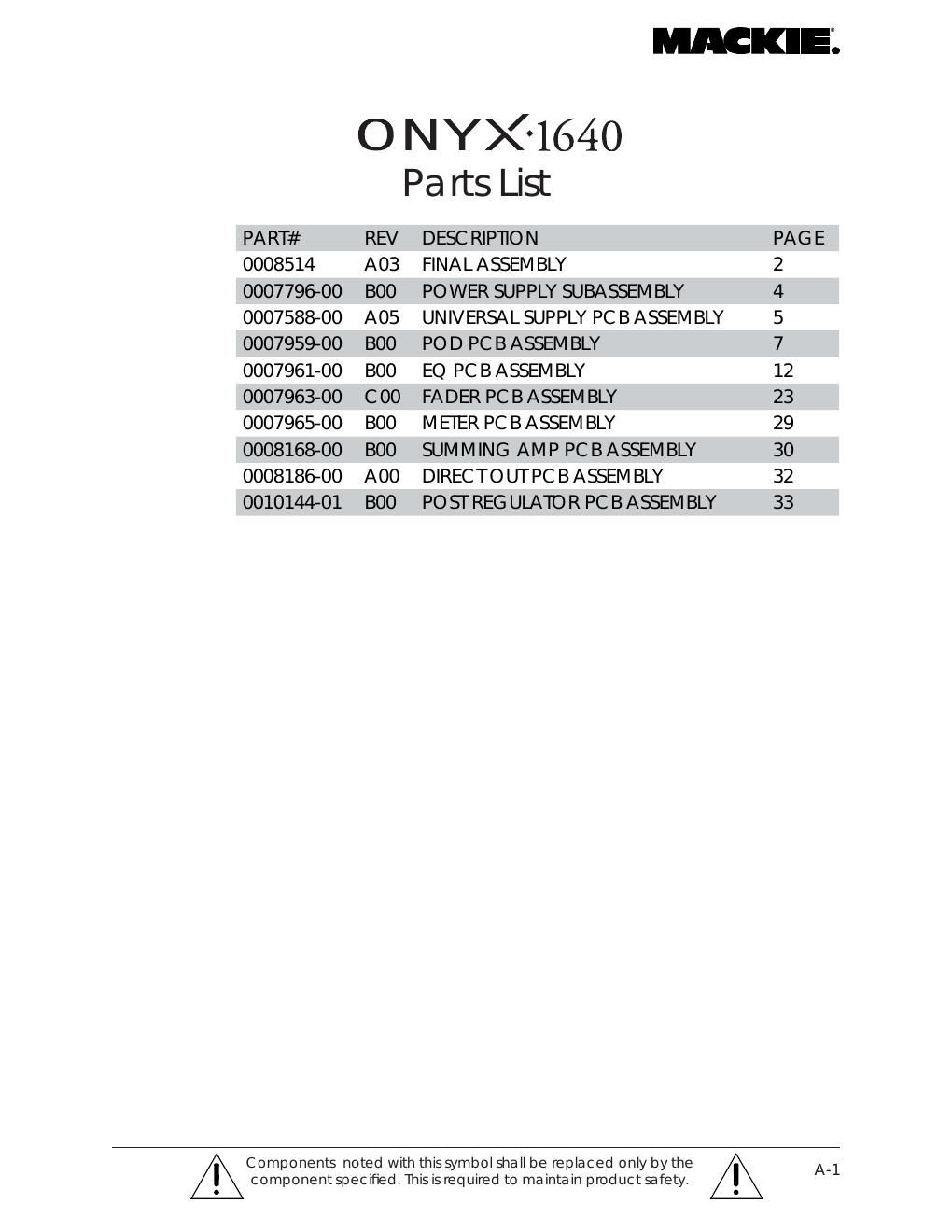 Mackie Onyx 1640 Parts