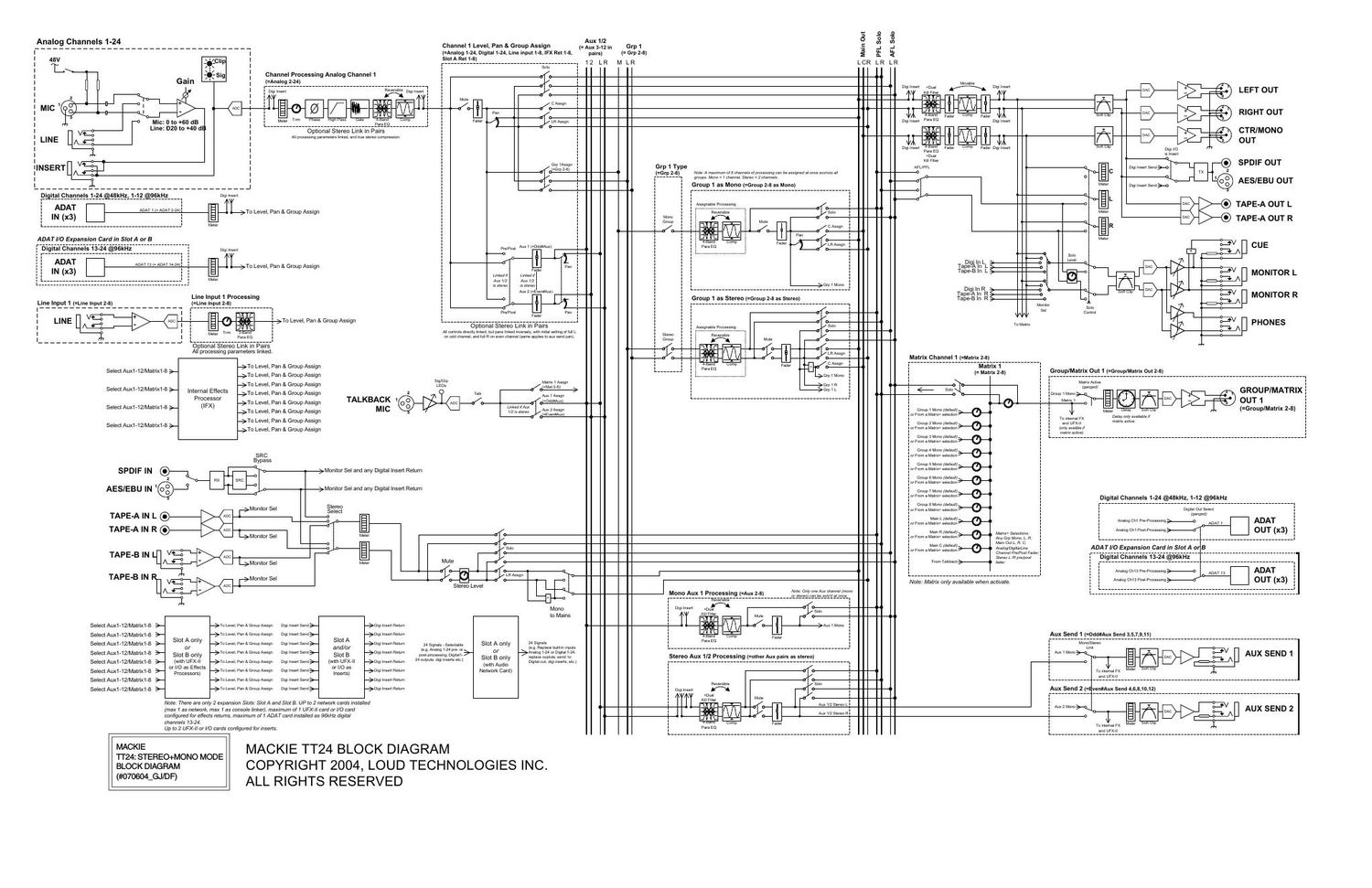 Mackie TT24 Block Diagrams