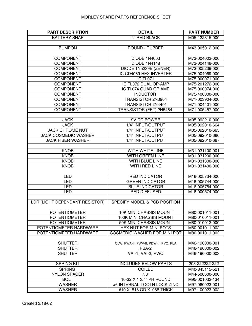 Morley Pedals Parts List