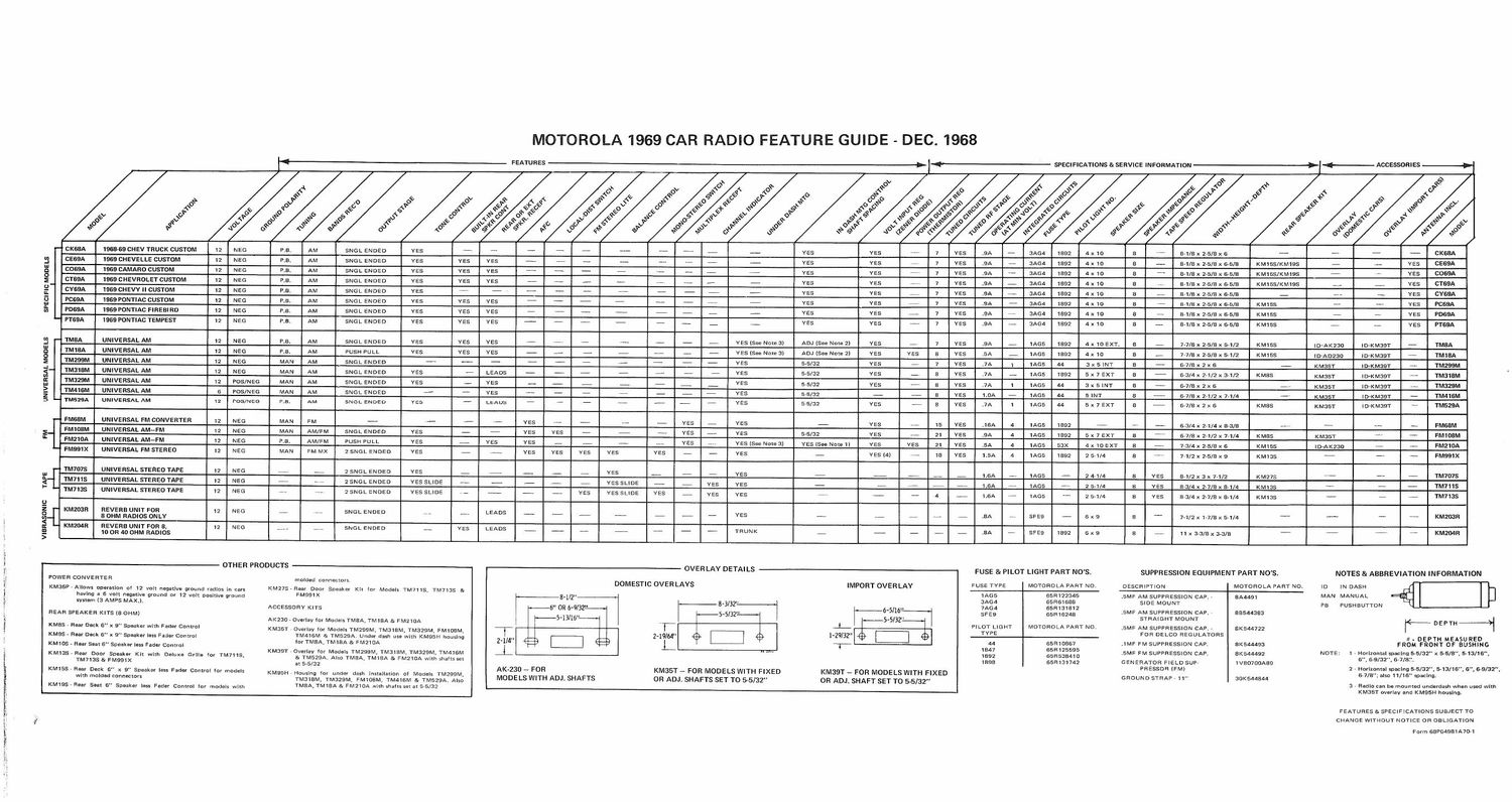 motorola 1969 car features brochure