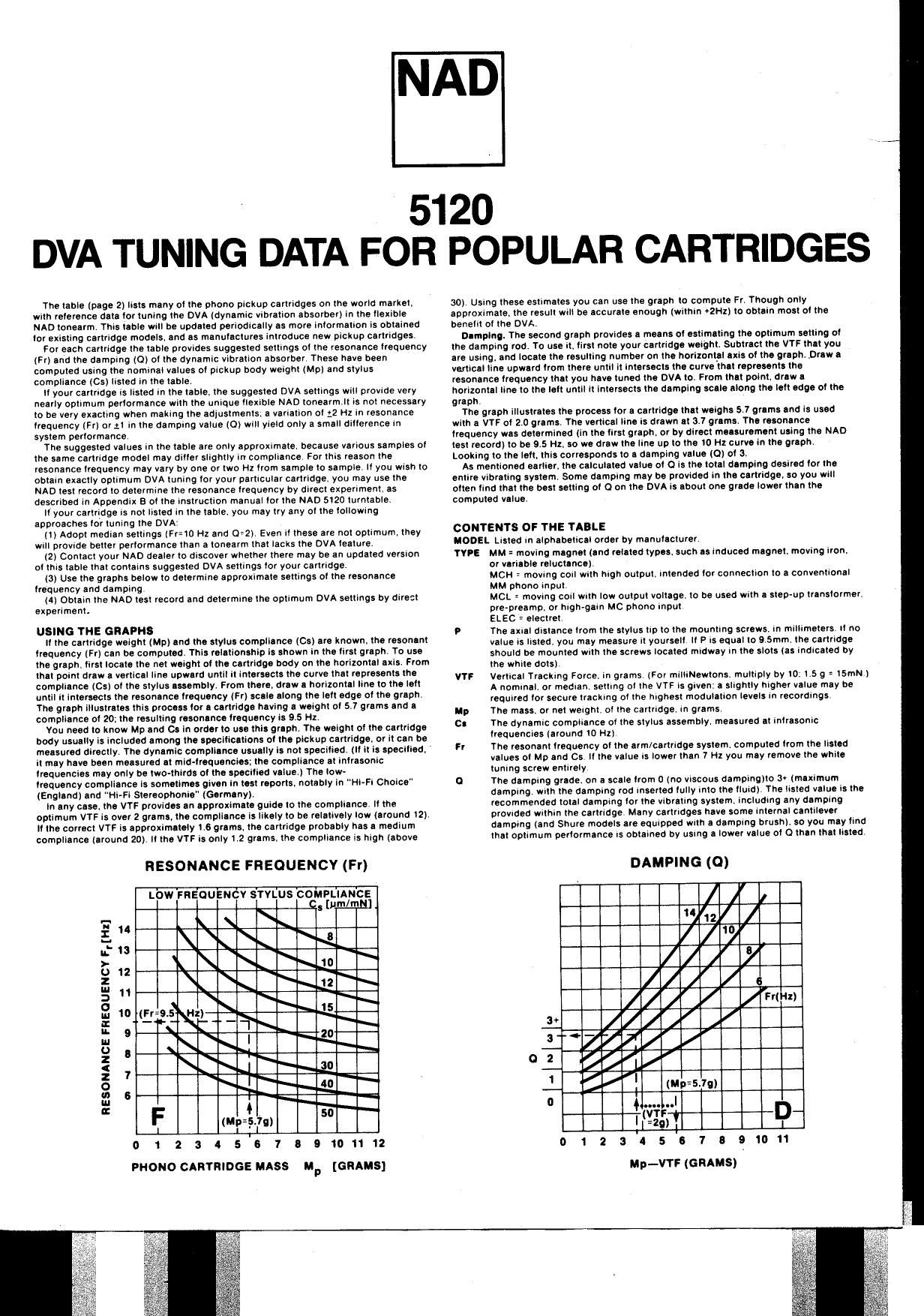 Nad Cartridge Owners Manual