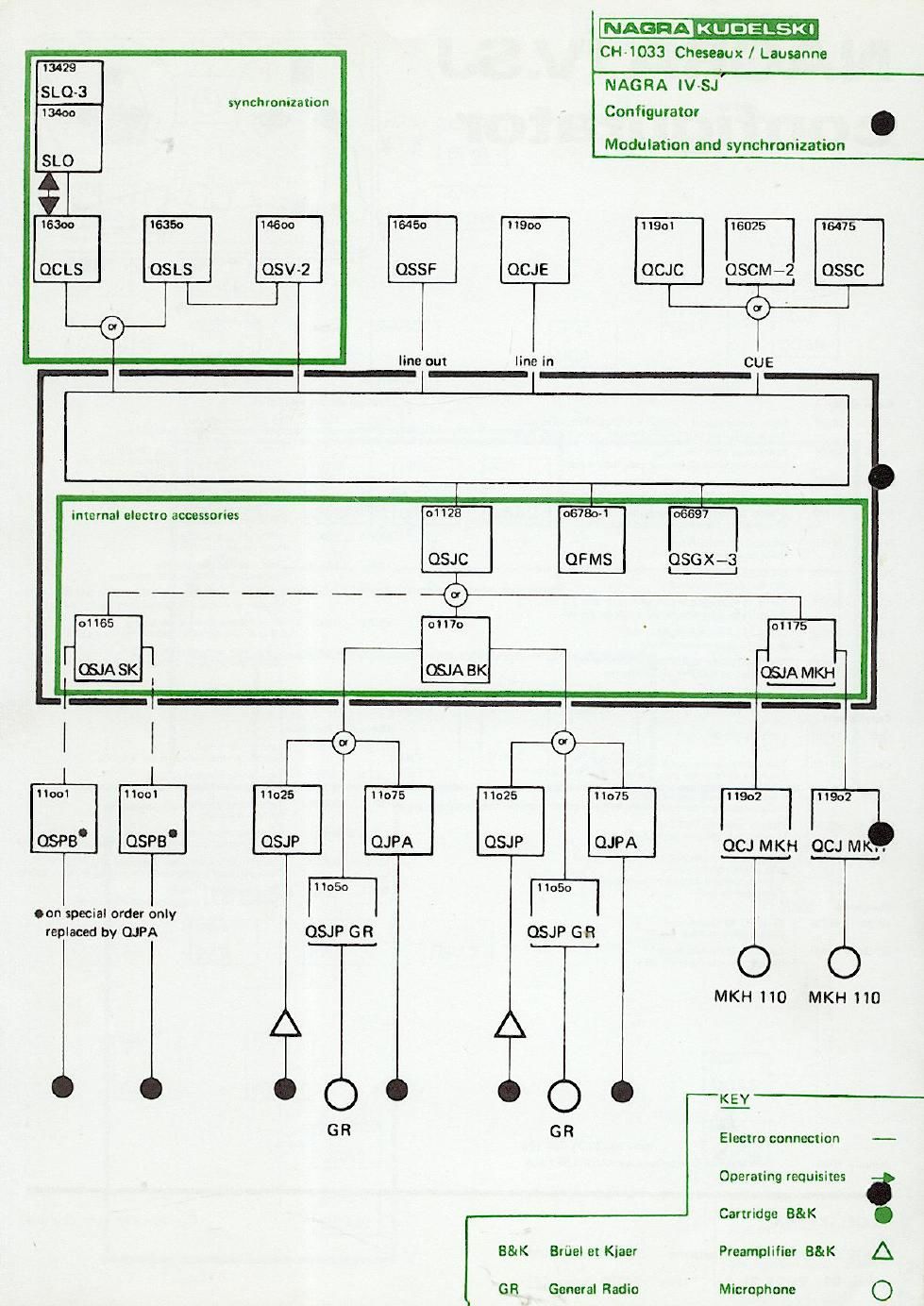 nagra 4 sj owners manual