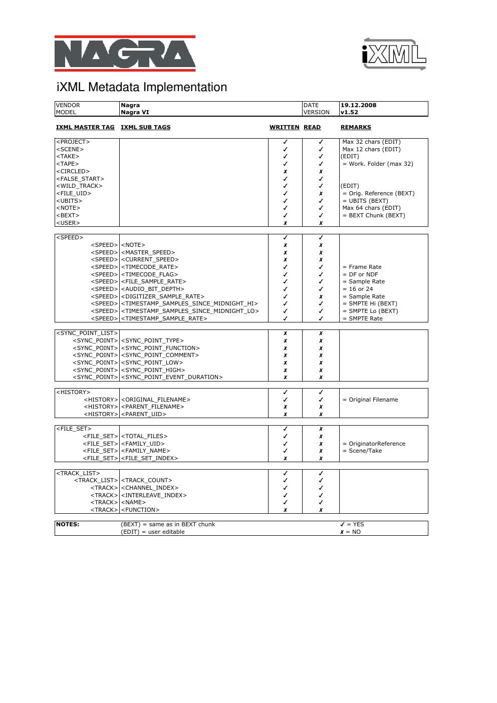 nagra 6 owners manual