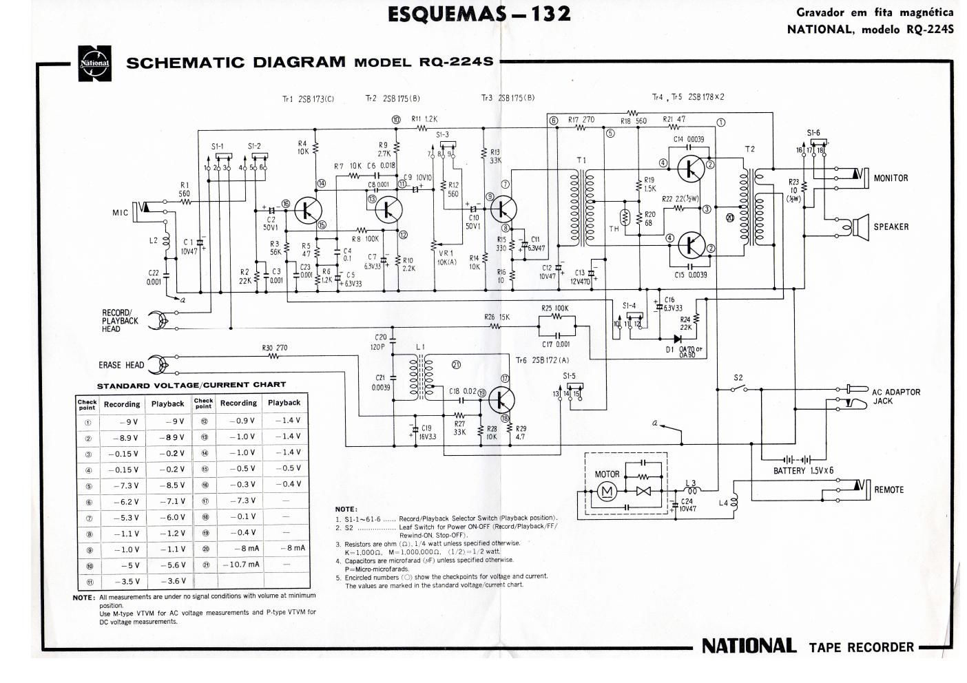 national mod rq 224s