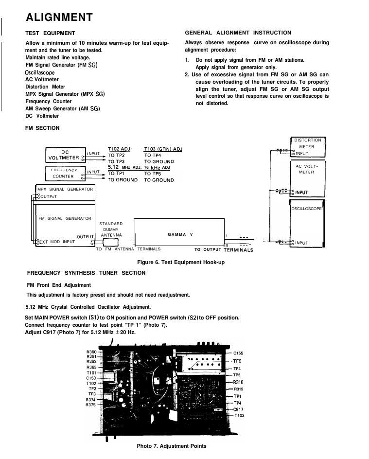 Nikko Gamma V Service Manual