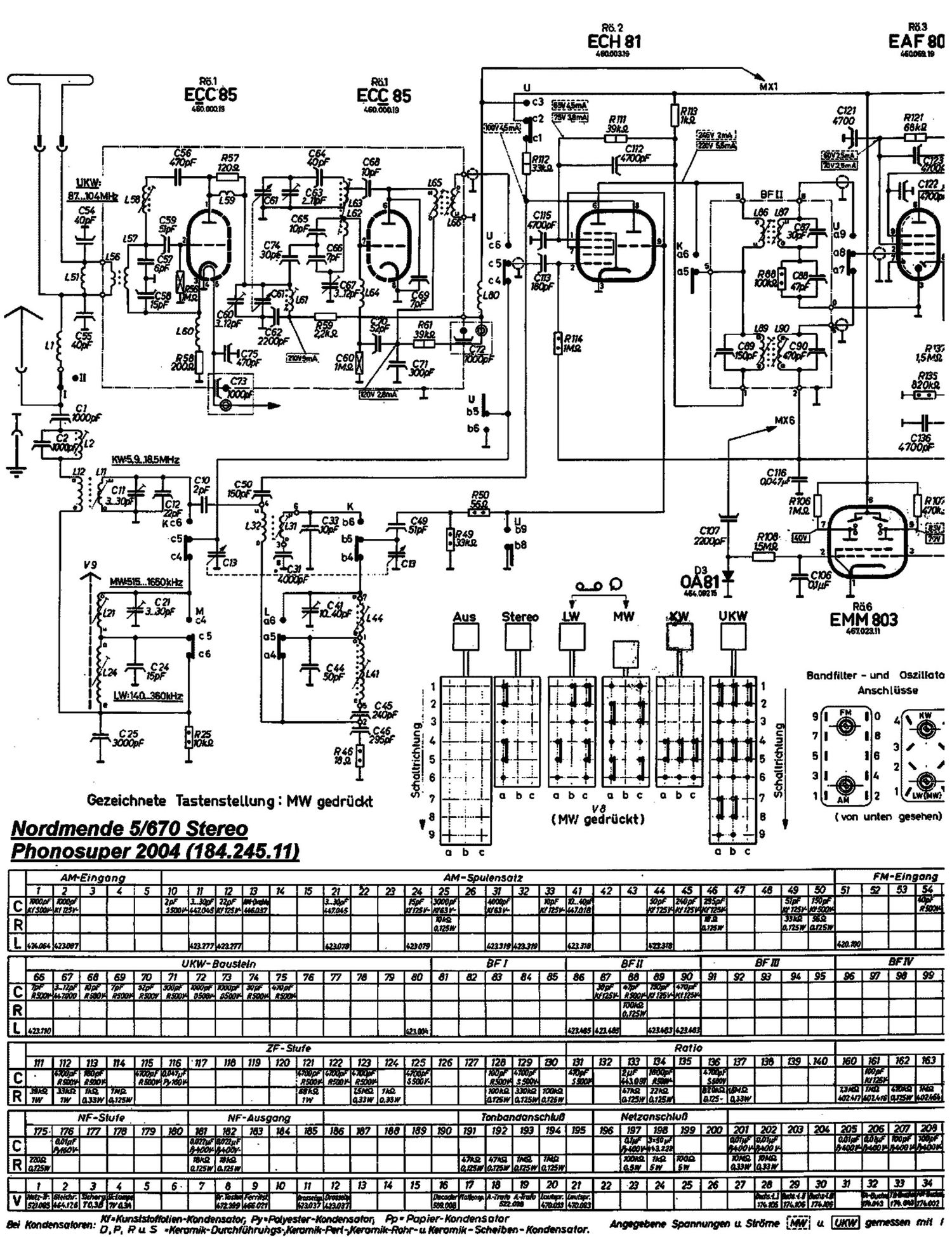 nordmende phonosuper 2004