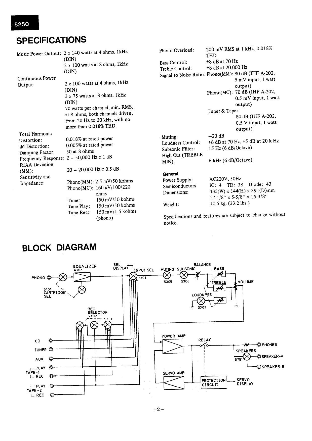 Onkyo A 8250 Service Manual