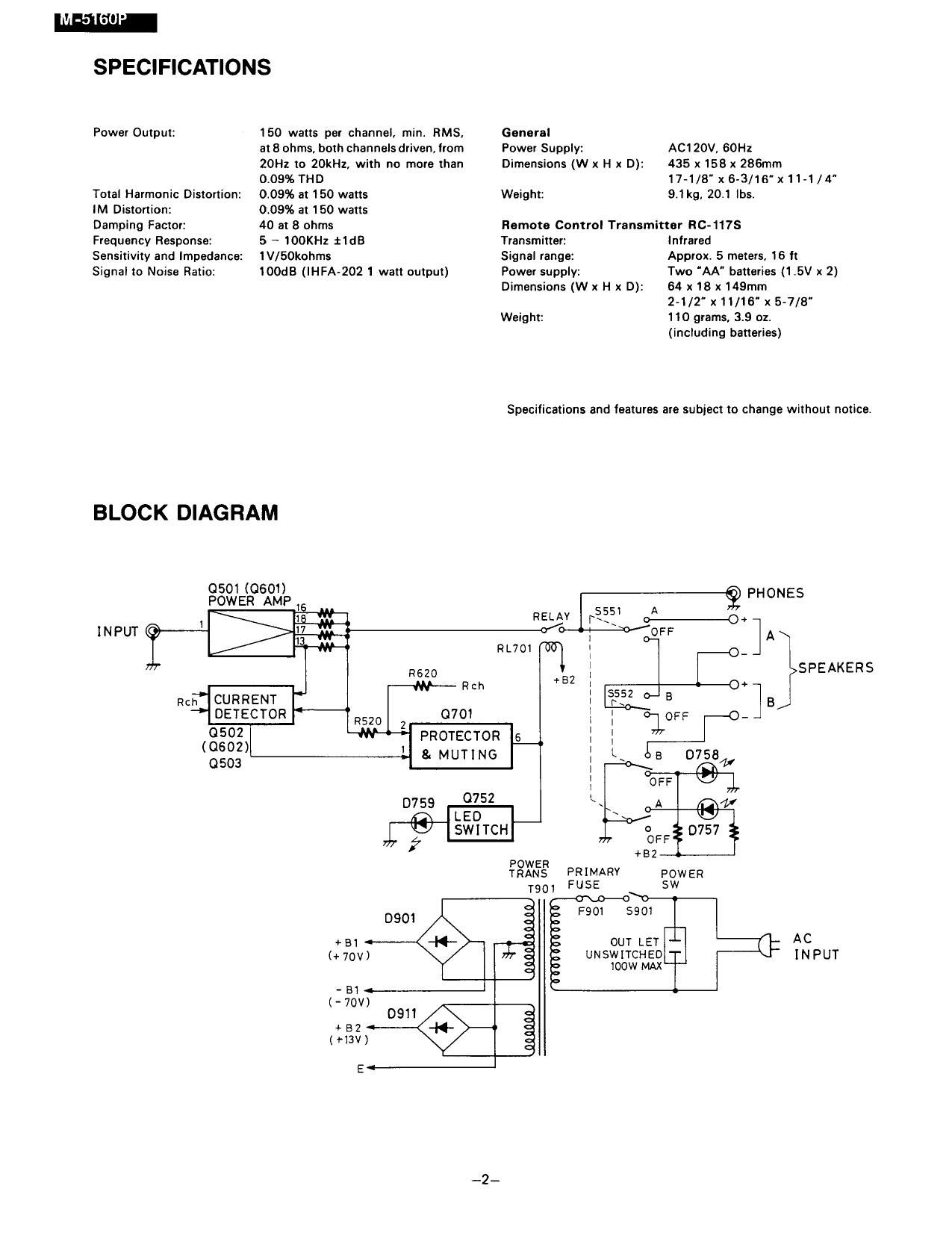 Onkyo M 5160 Schematic