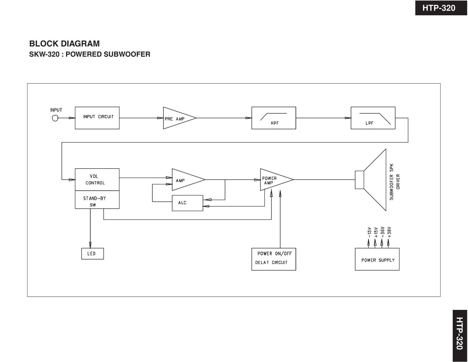 Onkyo SKW 320 Service Manual