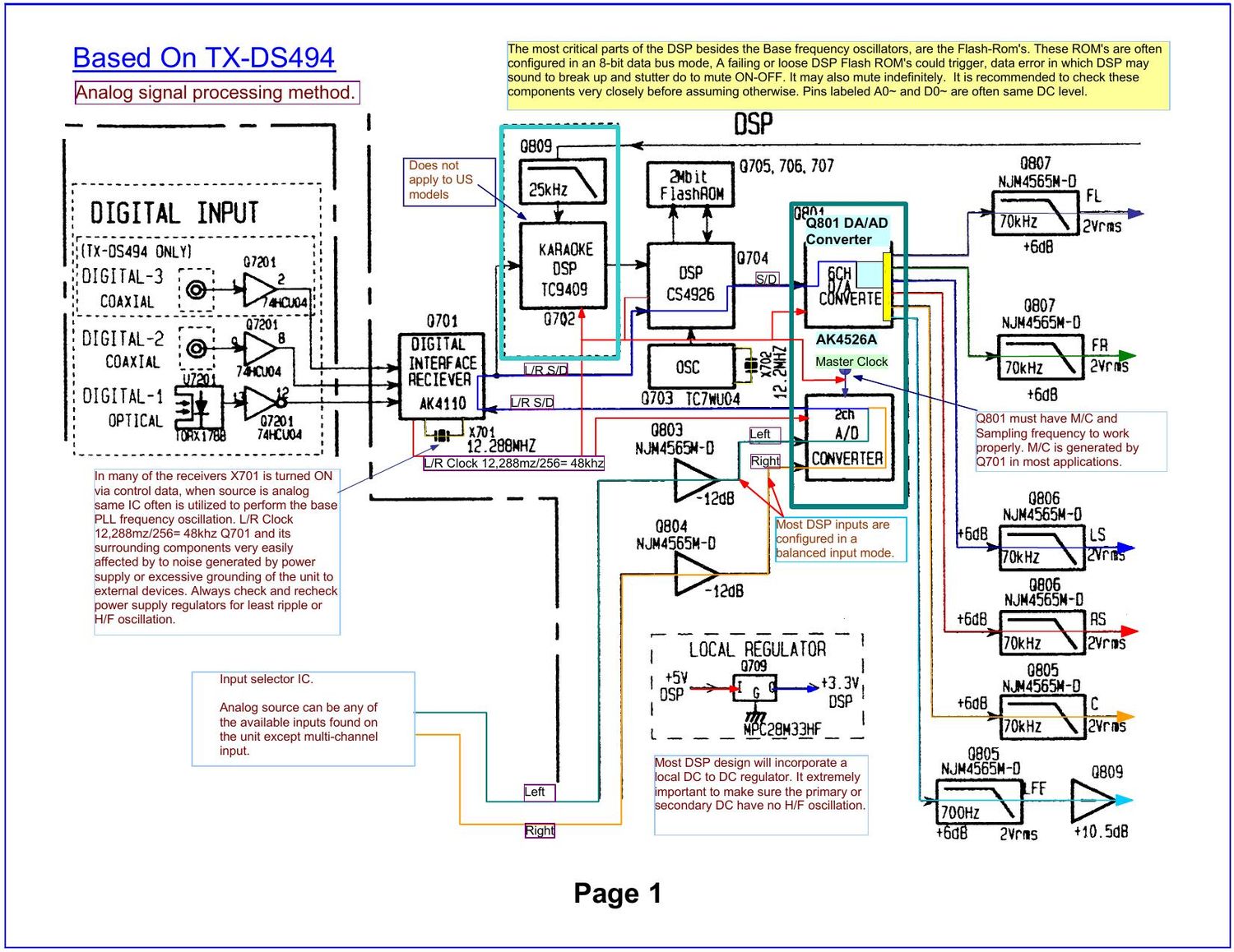 Onkyo TSDX 494 Service Manual