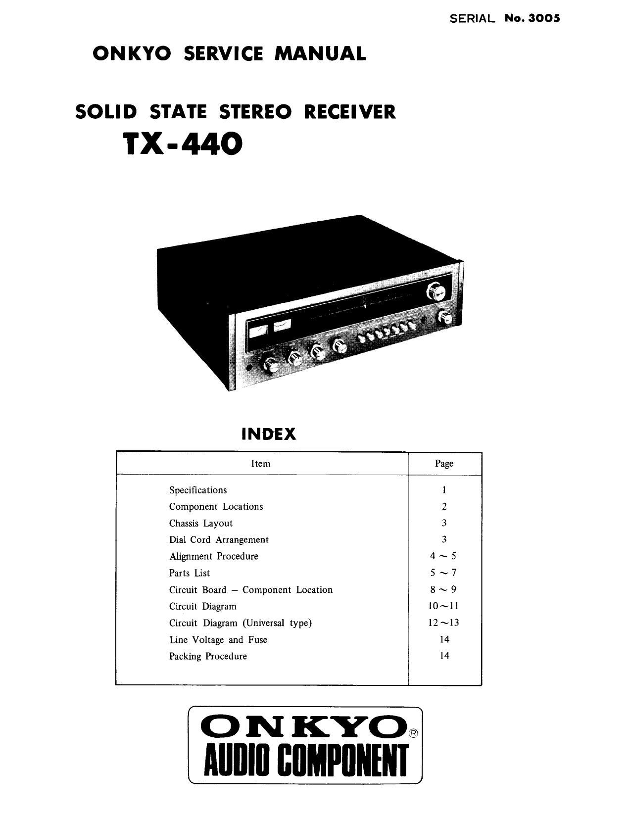 Onkyo TX 440 Service Manual