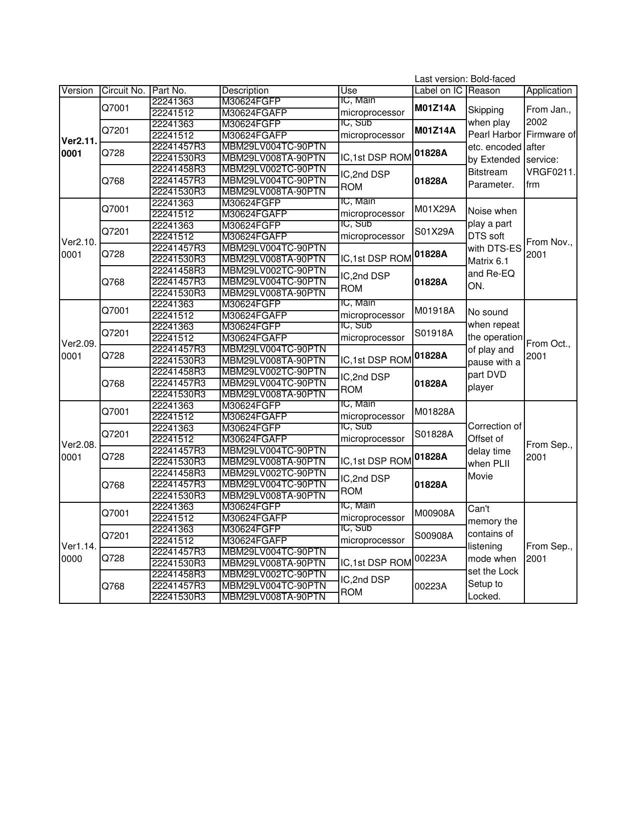 Onkyo TXDS 989 Service Manual 2