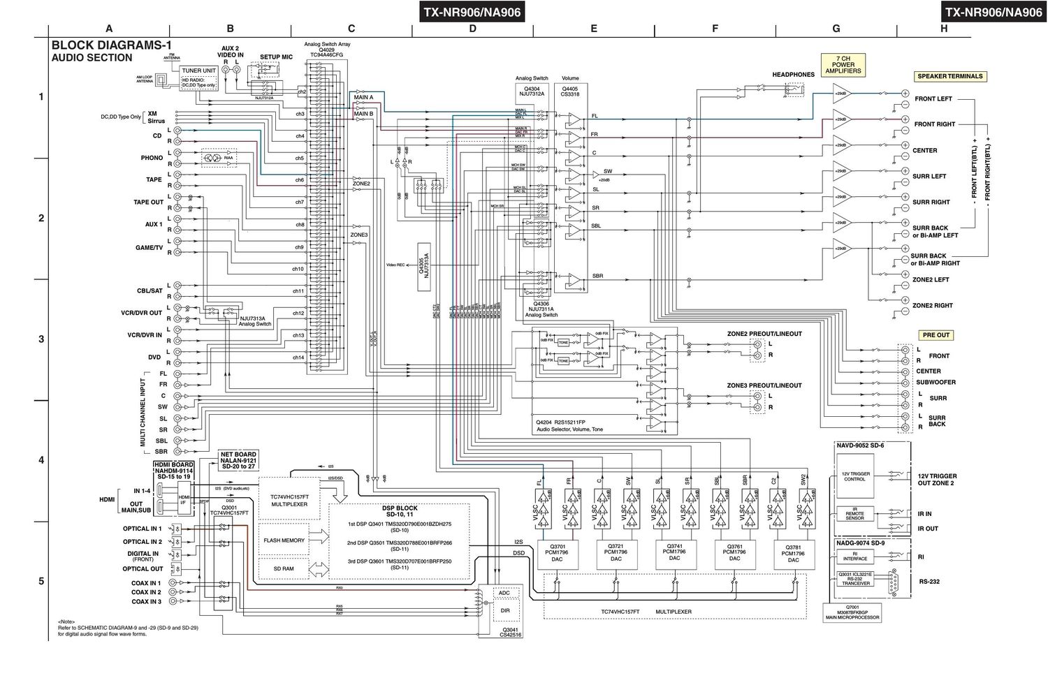 Onkyo TXNA 906 Schematic