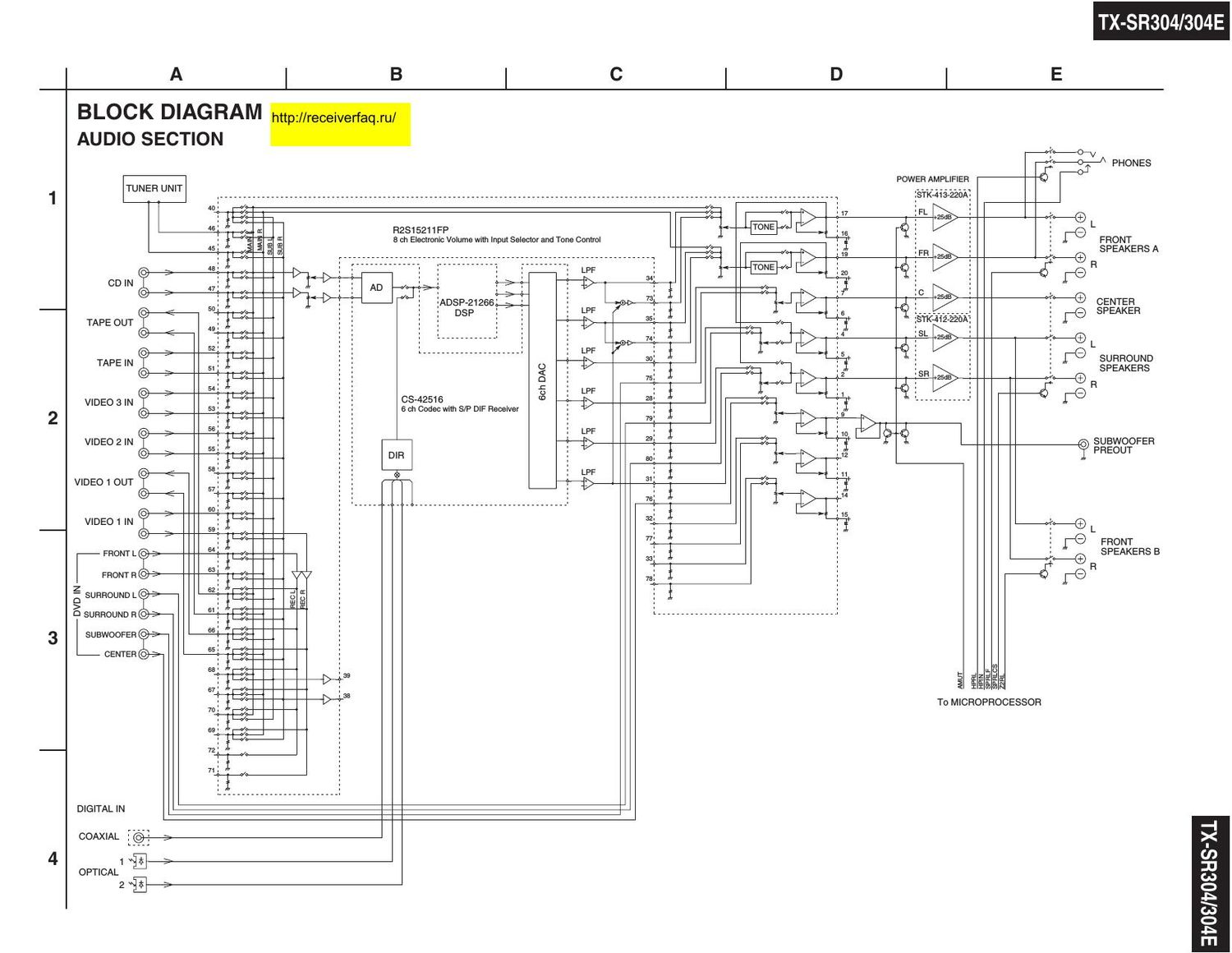 Onkyo TXSR 304 Schematic