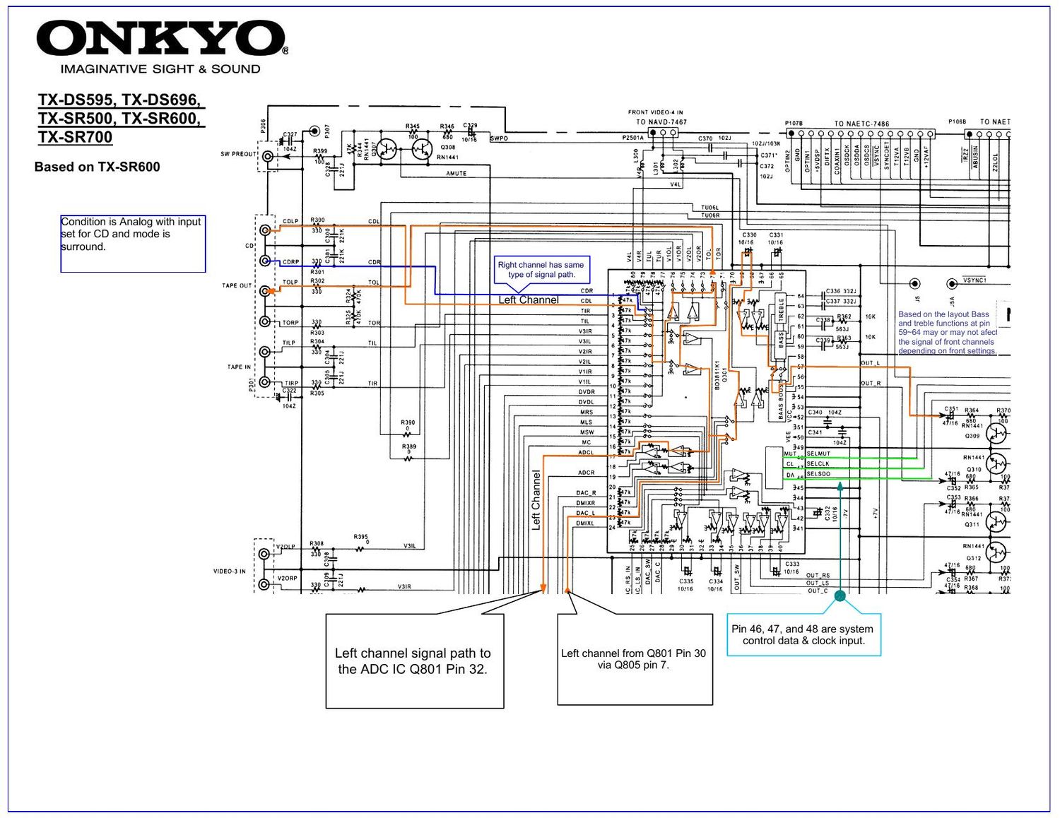 Onkyo TXSR 500 Schematic