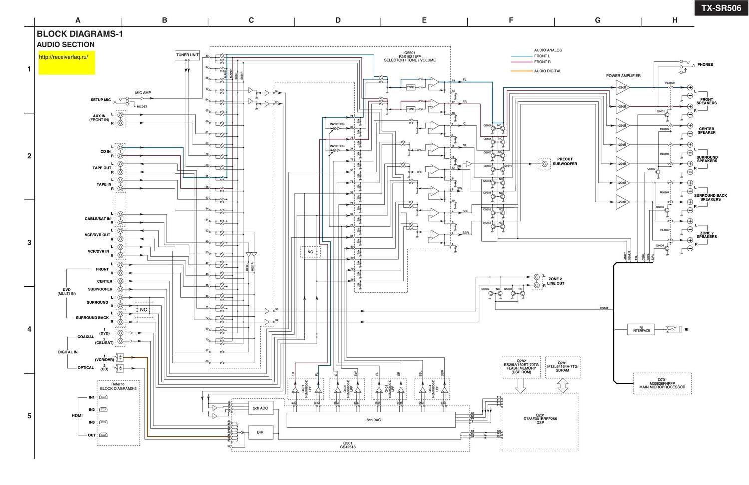 Onkyo TXSR 506 Schematic