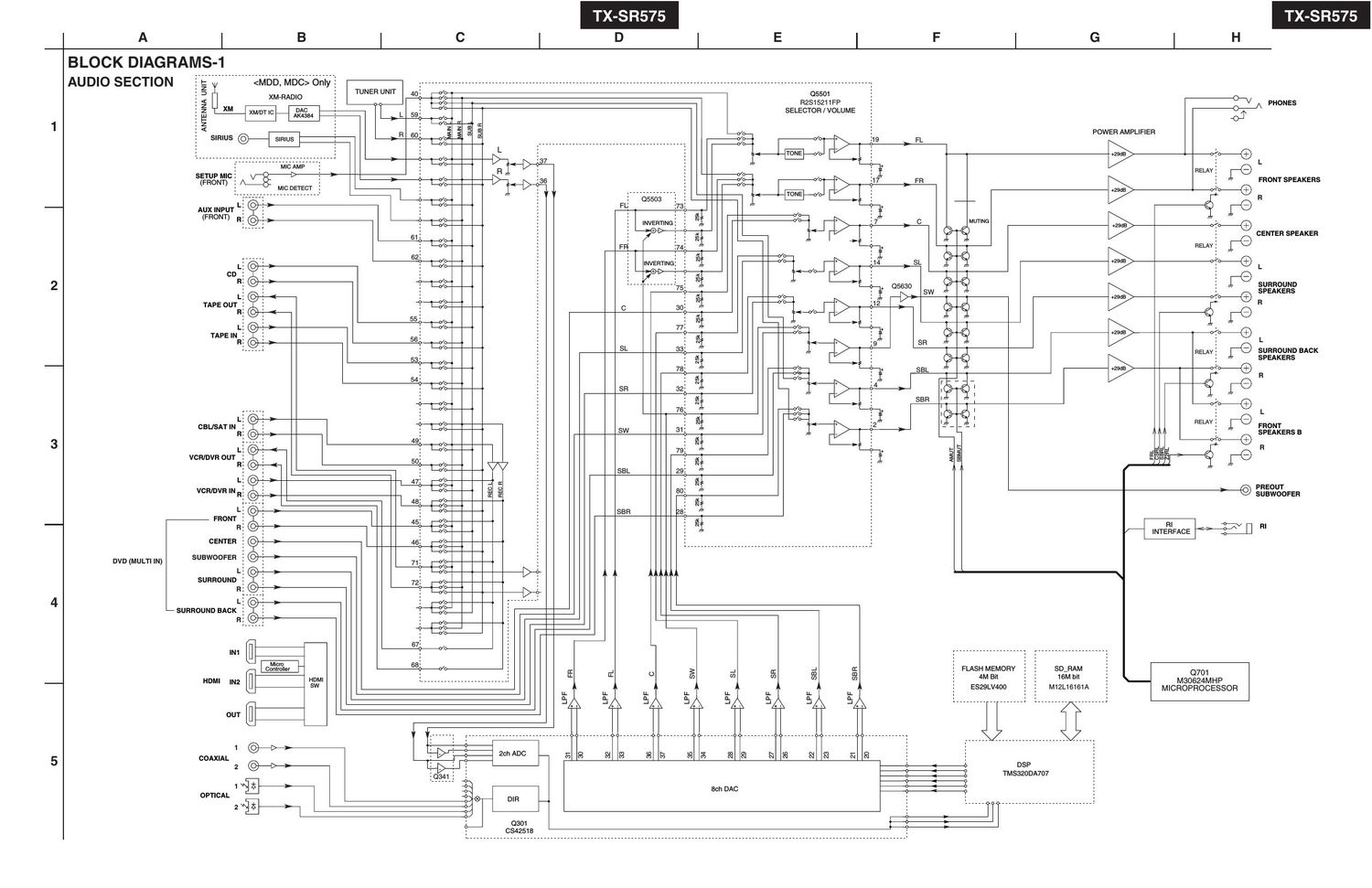 Onkyo TXSR 575 Schematic