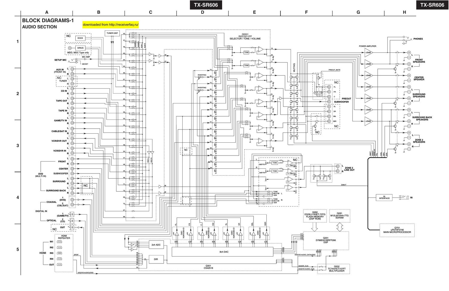 Onkyo TXSR 606 Schematic