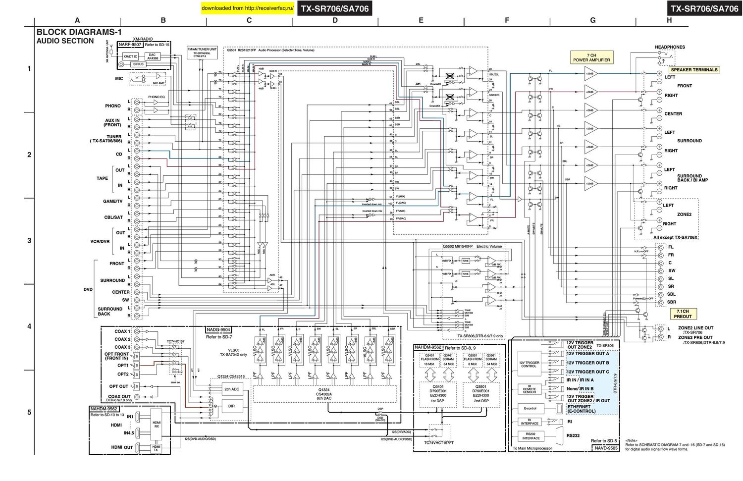 Onkyo TXSR 706 Schematic