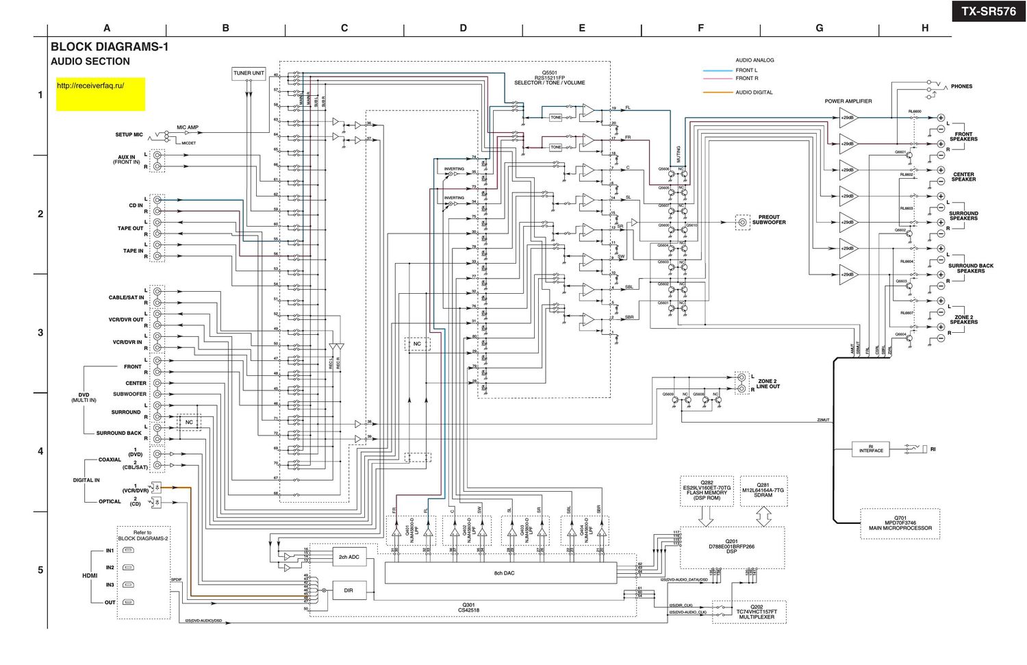 Onkyo TXSR 756 Schematic