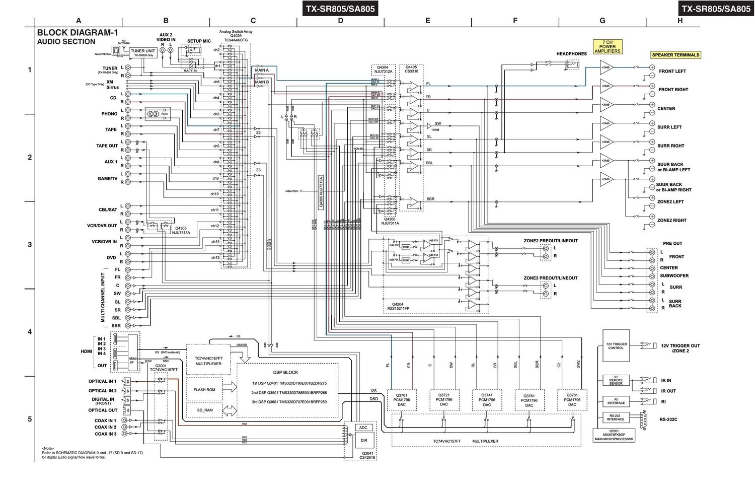 Onkyo TXSR 805 Schematic