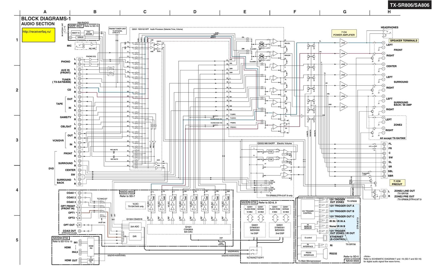 Onkyo TXSR 806 Schematic