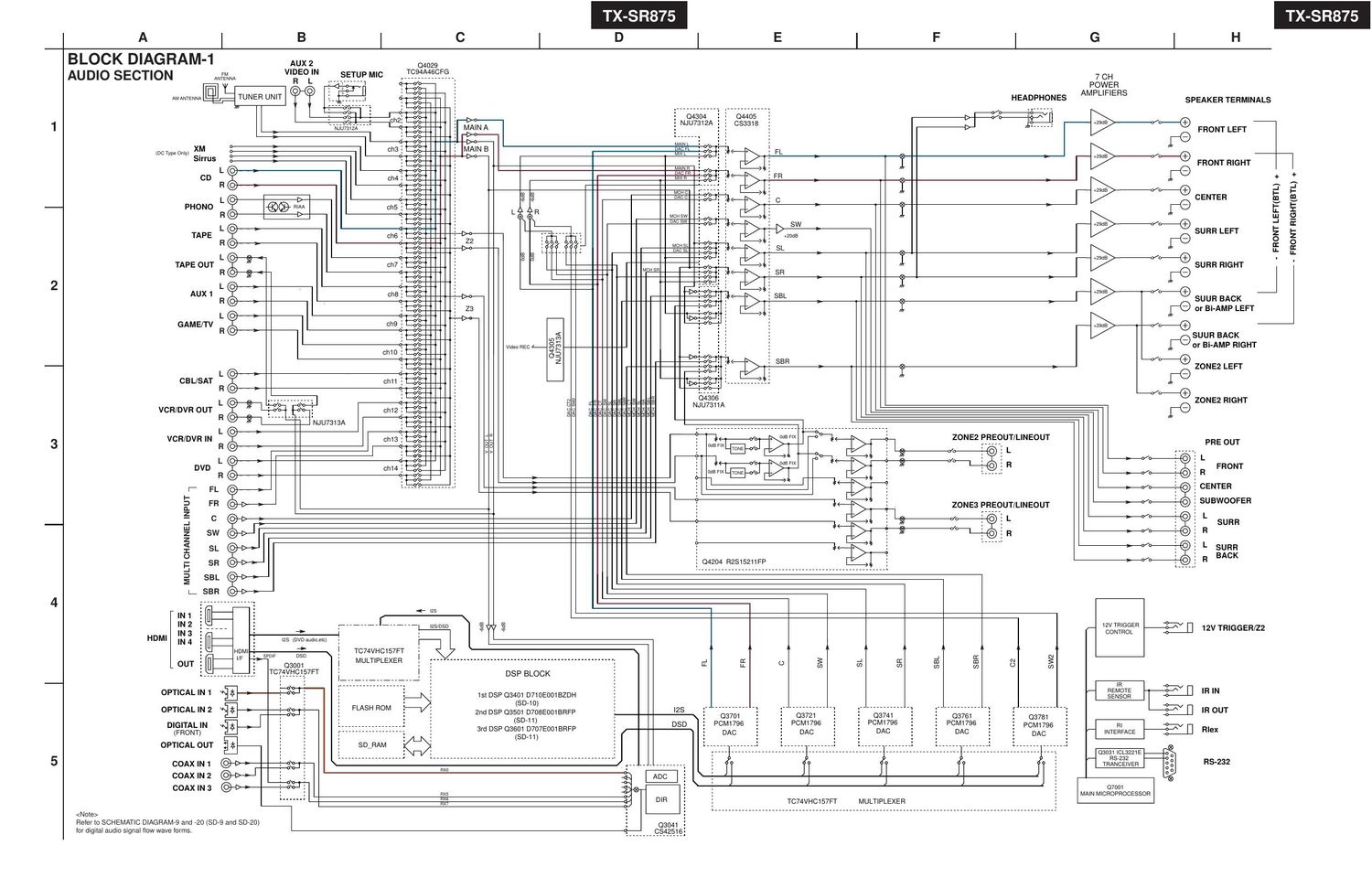 Onkyo TXSR 875 Schematic