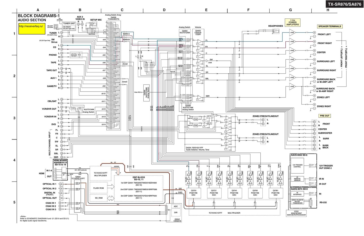 Onkyo TXSR 876 Schematic