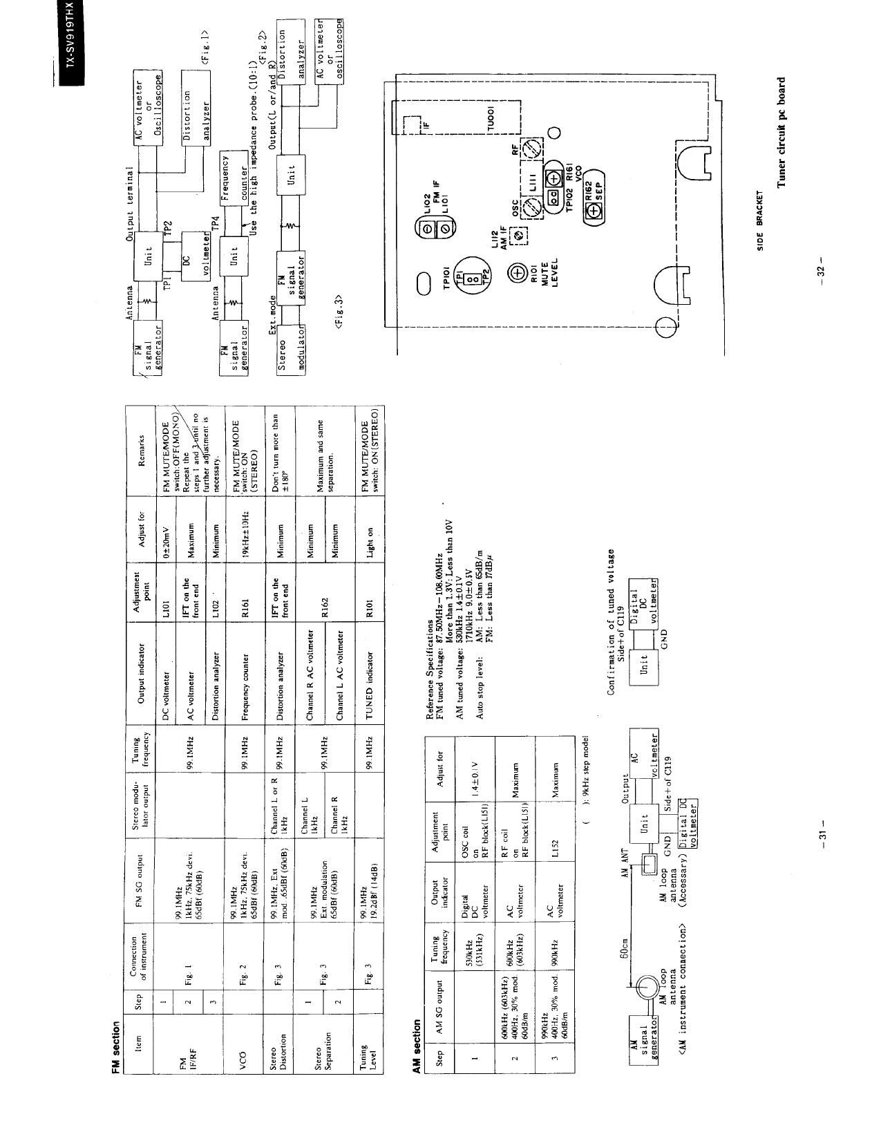 Onkyo TXSV 919 THX Schematic