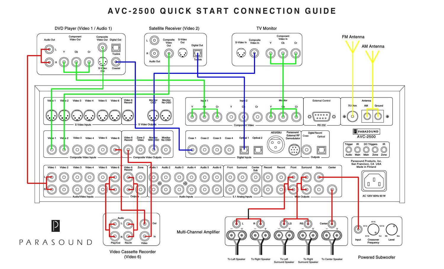 parasound avc 2500 owners manual