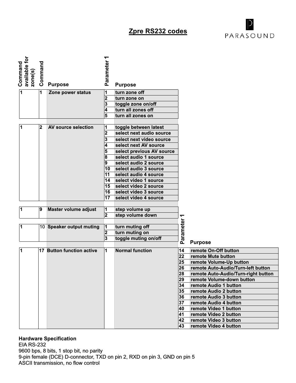 parasound z pre service manual