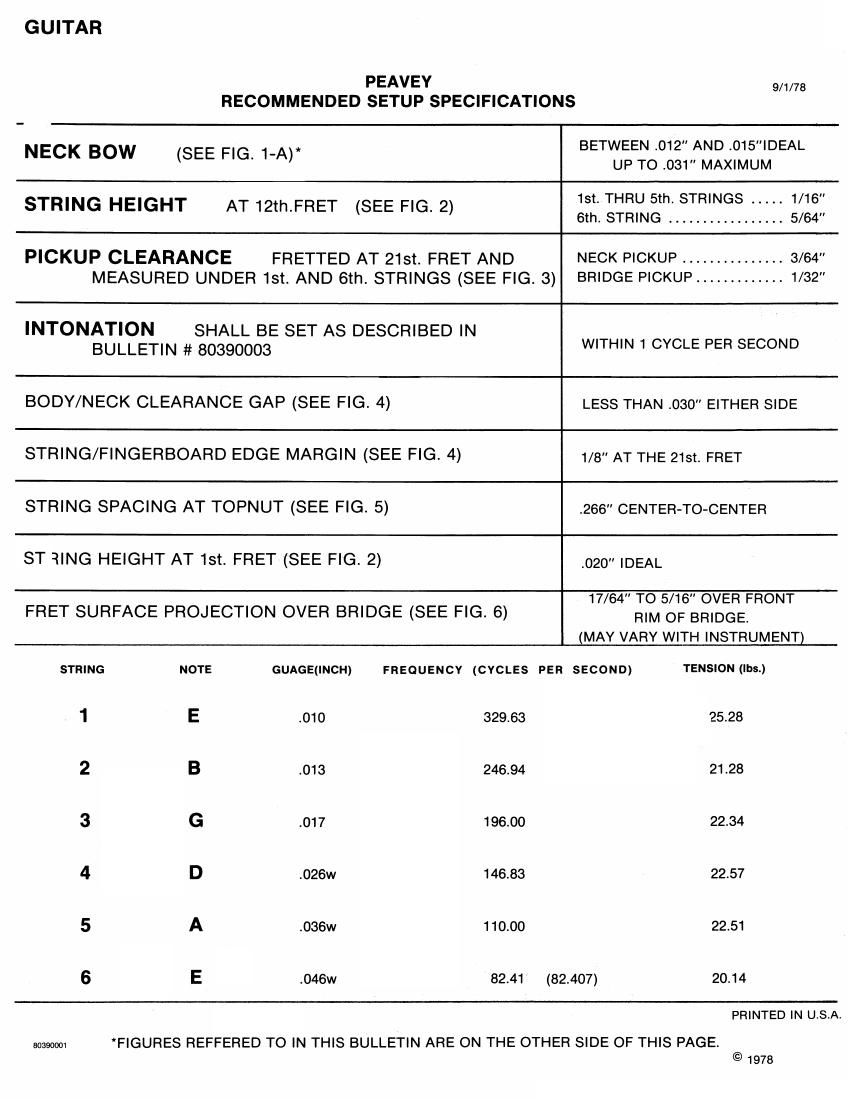 Peavey Guitar Setup Specifications