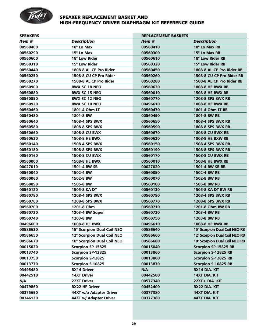 Peavey Speaker Replacement Guide