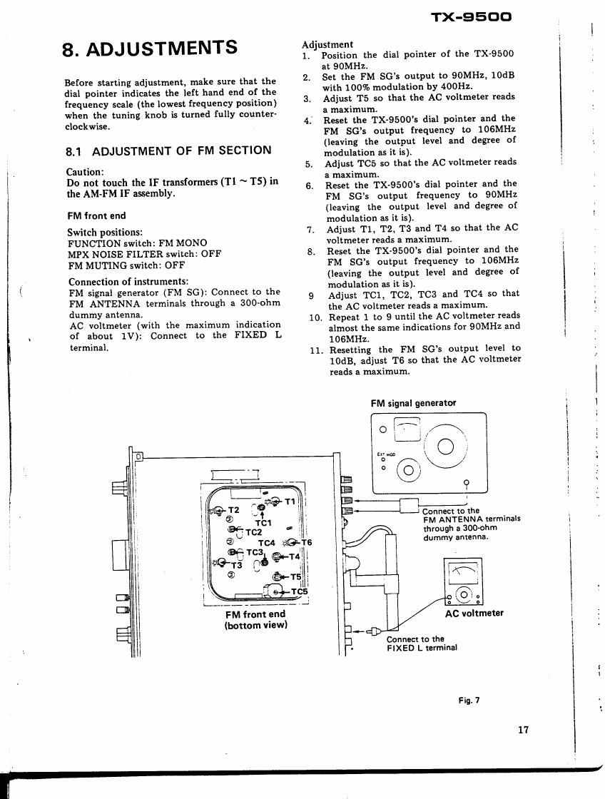 pioneer tx 9500 service manual