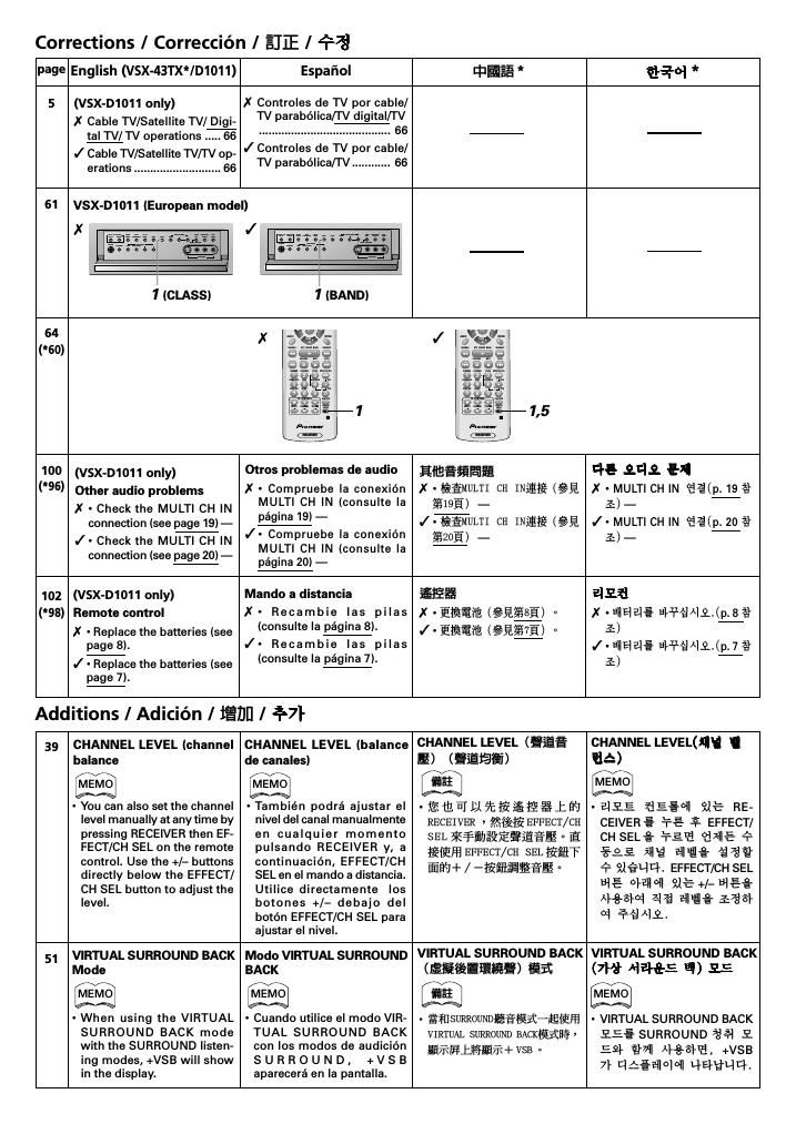 pioneer vsx 49 tx owners manual