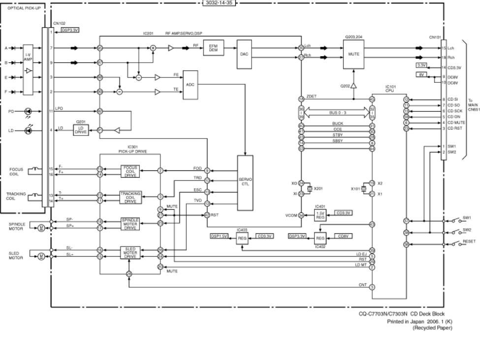 panasonic cq c 7703 n service manual