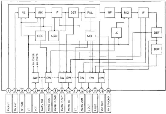 panasonic cq df 202 u service manual