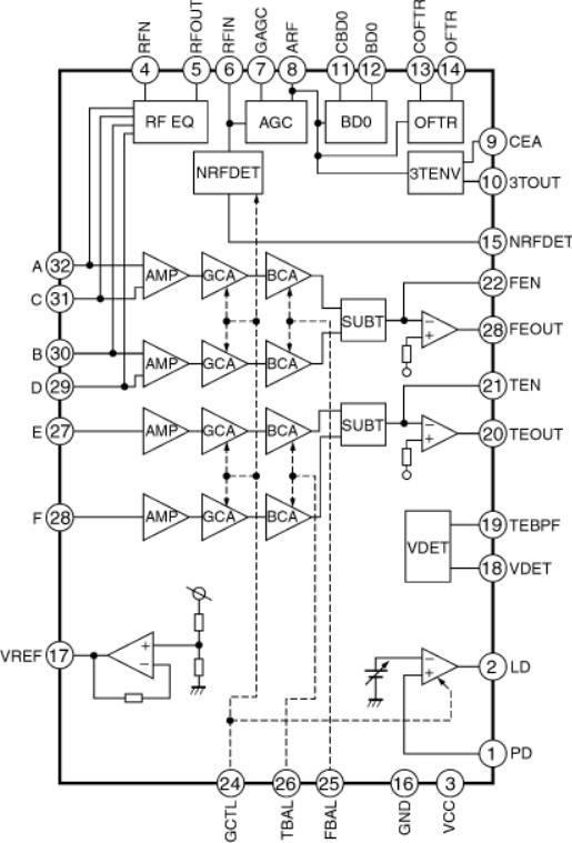 panasonic cq rdp 383 n service manual