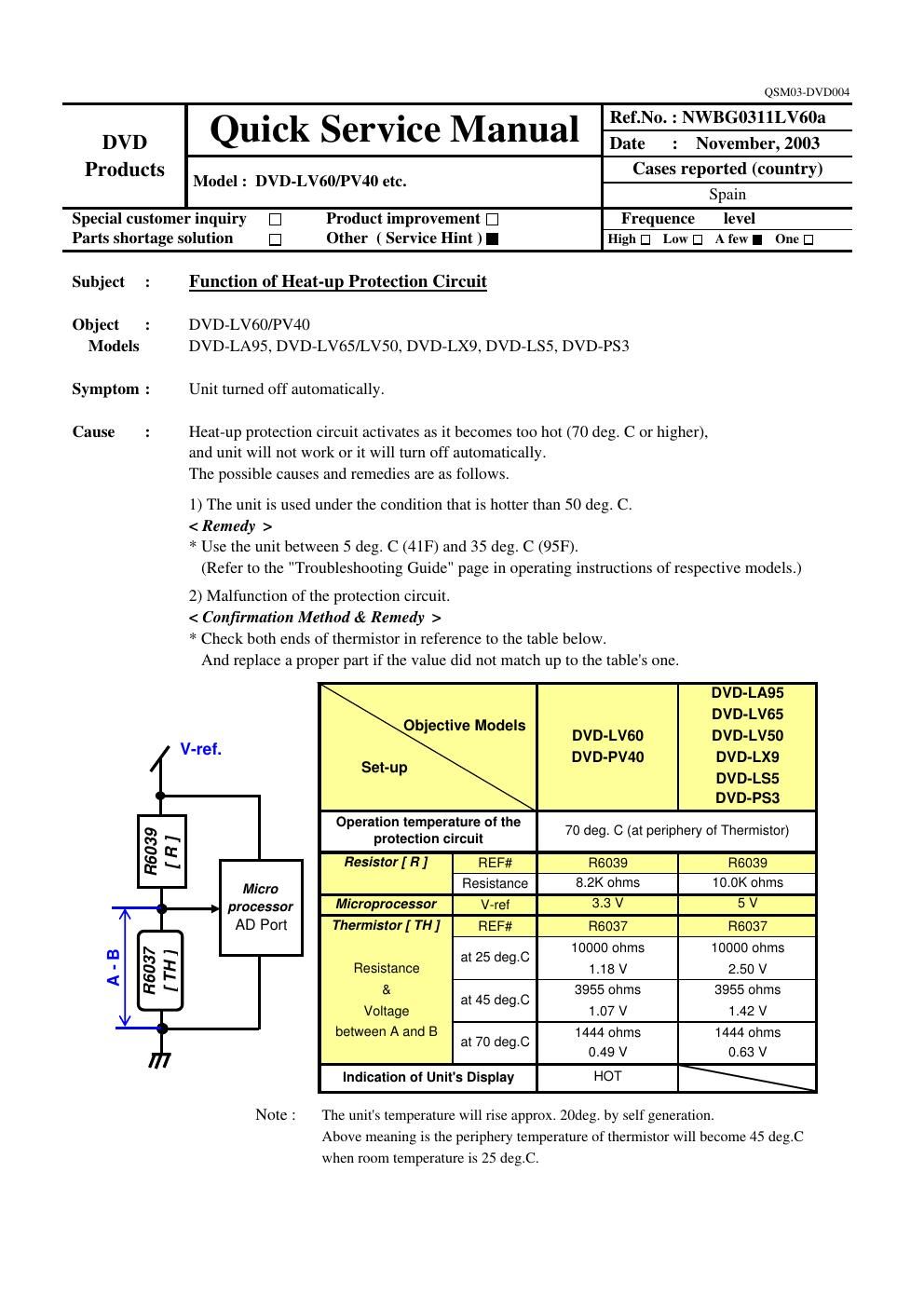 panasonic dvd la 95 service manual