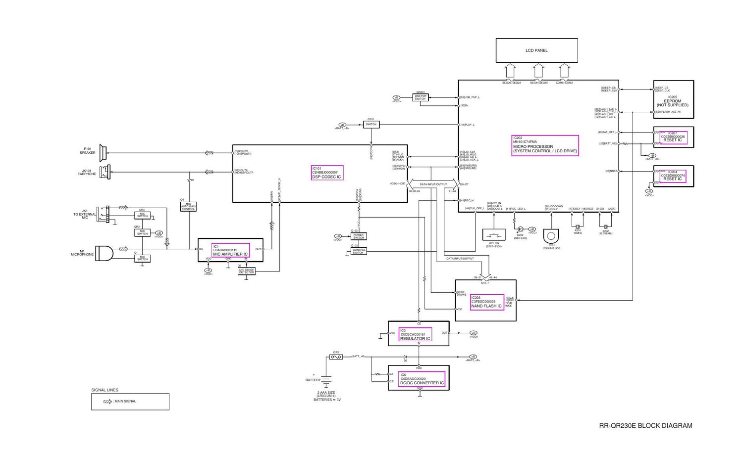 panasonic rr qr 230 service manual