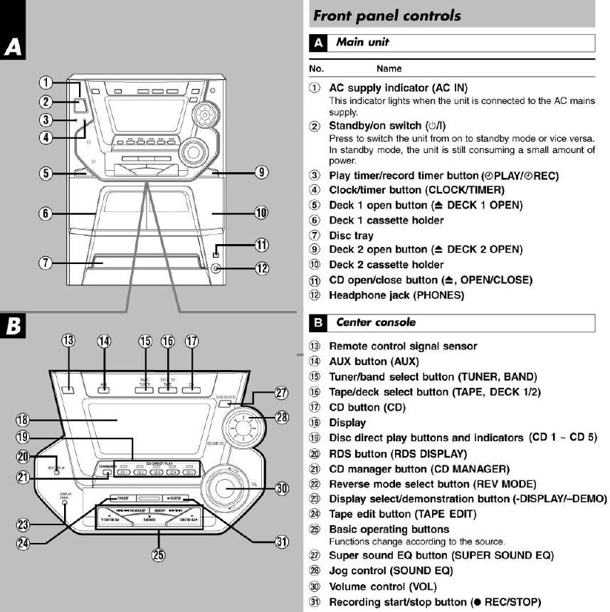 panasonic sa ak 22 service manual