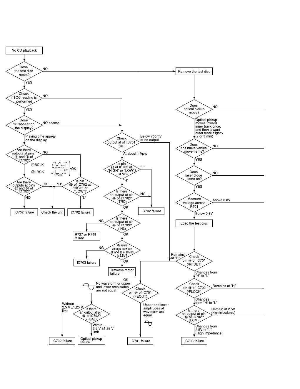 panasonic sa ak 58 schematic