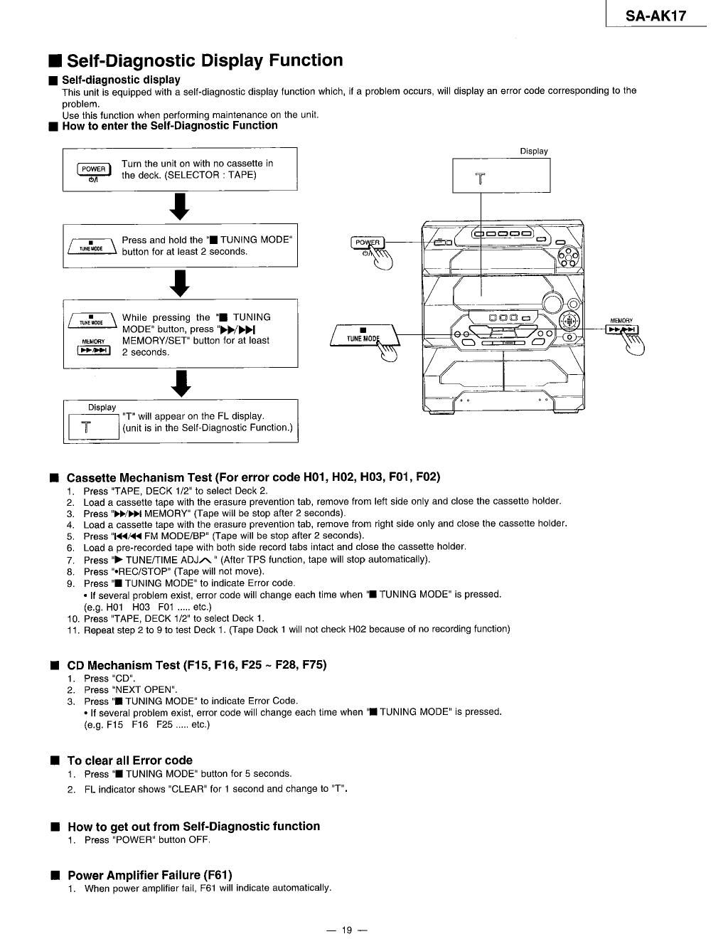 panasonic sa ak17 self diagnostic display