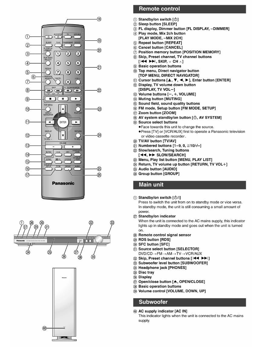 panasonic sa ht 500 service manual