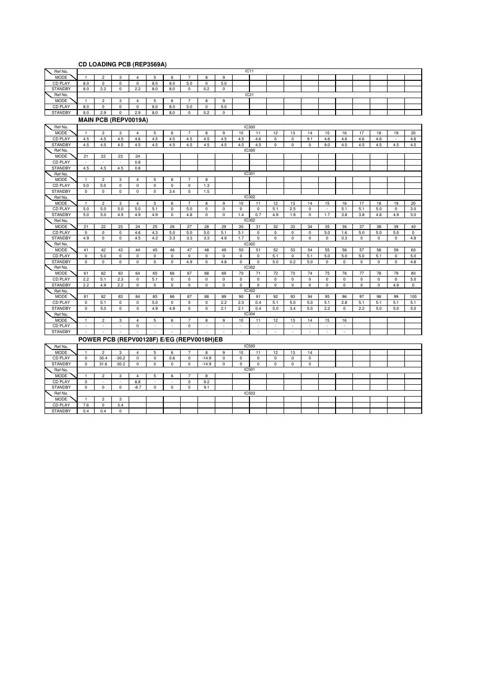 panasonic sa pm 29 service manual