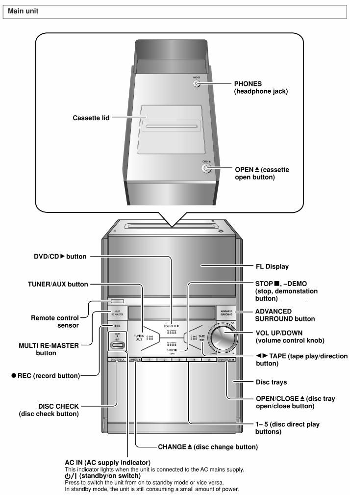 panasonic sa pm 39 d service manual