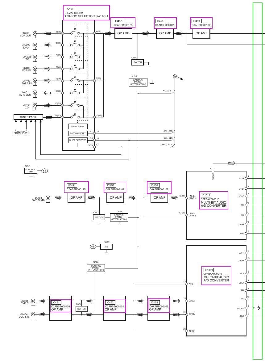 panasonic sa xr 25 e service manual